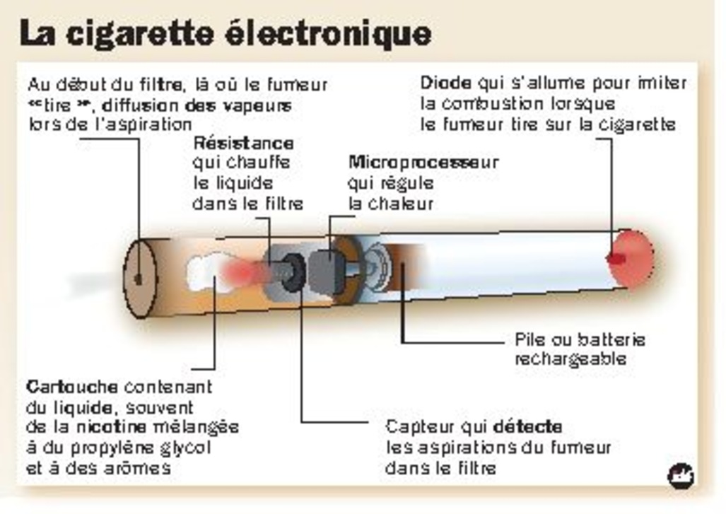 la popularité grandissante de la cigarette électronique