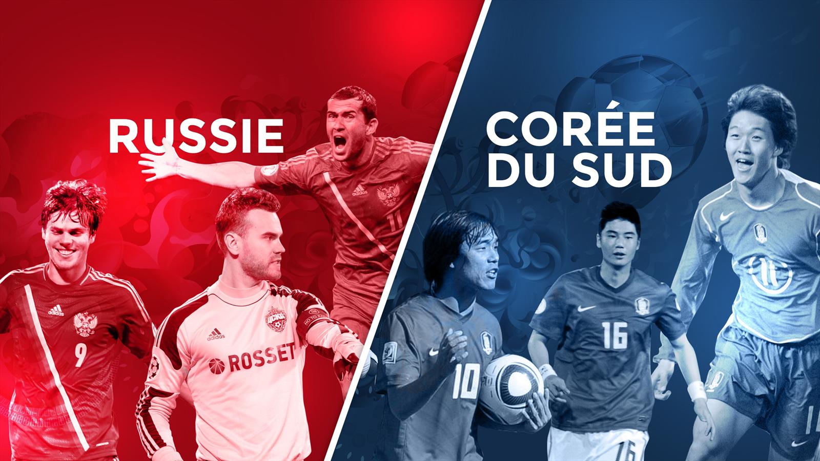 Match Russie Vs Corée du Sud retransmis en direct sur beIN Sport 1 et streaming sur Internet