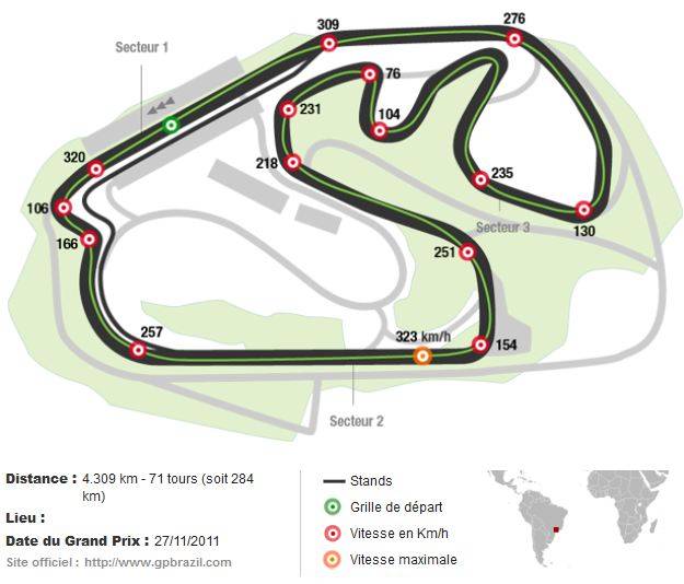 Circuit Interlagos - GP Formule 1 du Brésil
