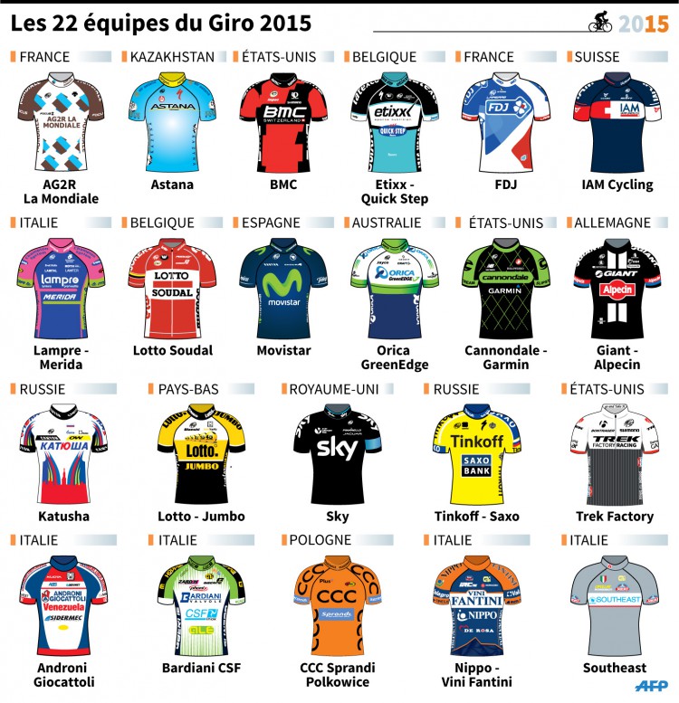 Les maillots des équipes du GIRO 2015