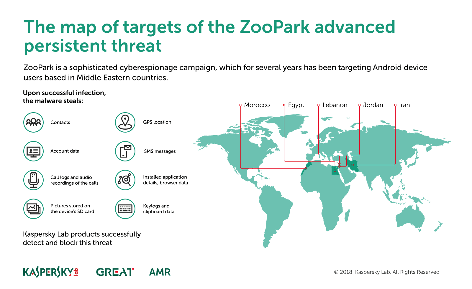 Infographie ZooPark