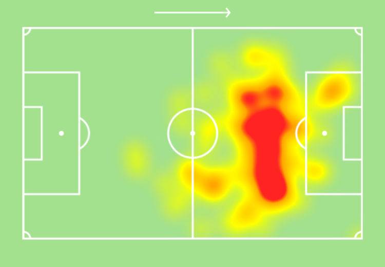 Heatmap de Lionel Messi