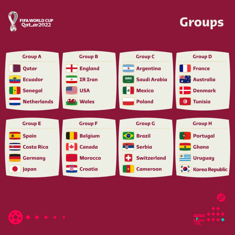 Programme complet de la Coupe du Monde Qatar 2022 - Phase des groupes